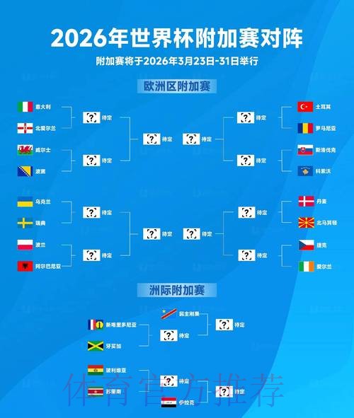 2026年世界杯最新比分与排名进展 2026年世界杯最新比分与排名进展